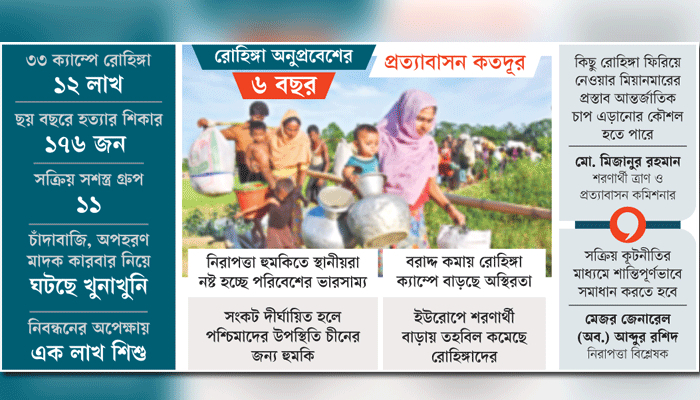 রোহিঙ্গা বোঝা ভারী হচ্ছে 