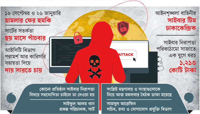 কীভাবে মিলবে সুরক্ষা সাইবার হামলার হুমকি, 