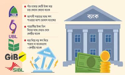 ৫ ব্যাংক ধার পাবে না তাড়াতাড়ি। 