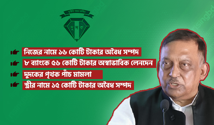 সা‌বেক স্বরাষ্ট্রমন্ত্রীর সম্প‌দের পাহাড় স্ত্রী, ছে‌লে-মে‌য়ে ও এপিএস‌কে নি‌য়ে সা‌বেক 