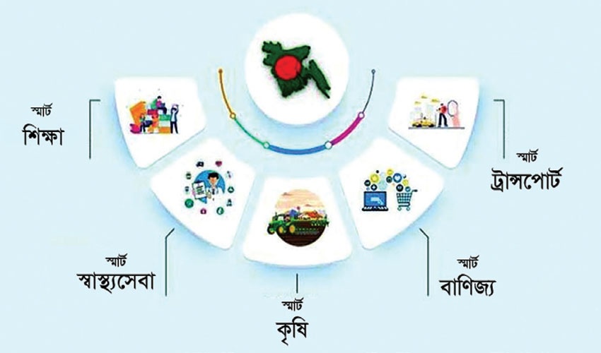 স্মার্টের প্রস্তুতি অর্ধেক ডিজিটালে 