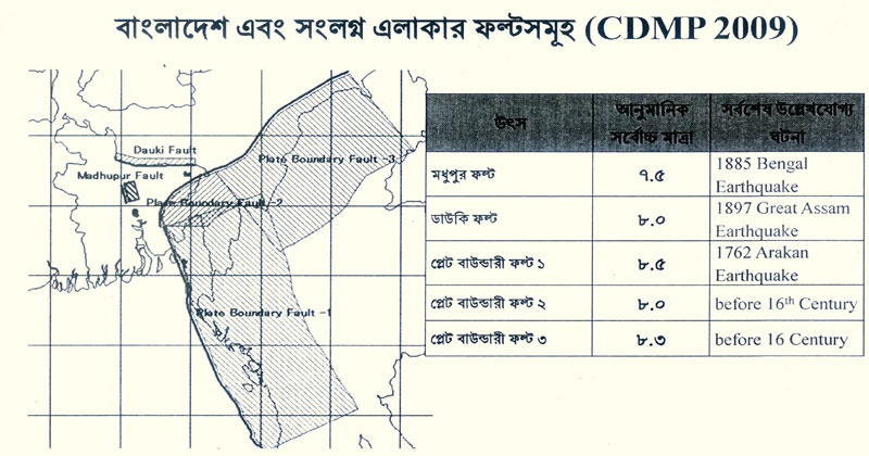  ঢাকা ধ্বংসস্তূপে রূপ নেবে