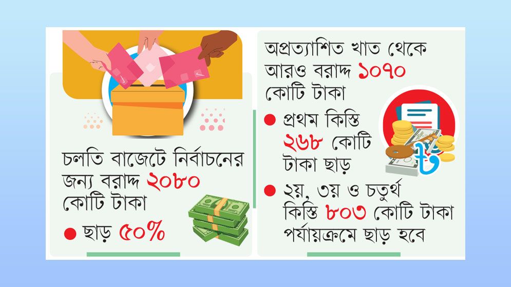 ৩ হাজার কোটি ভোটের ব্যয় 