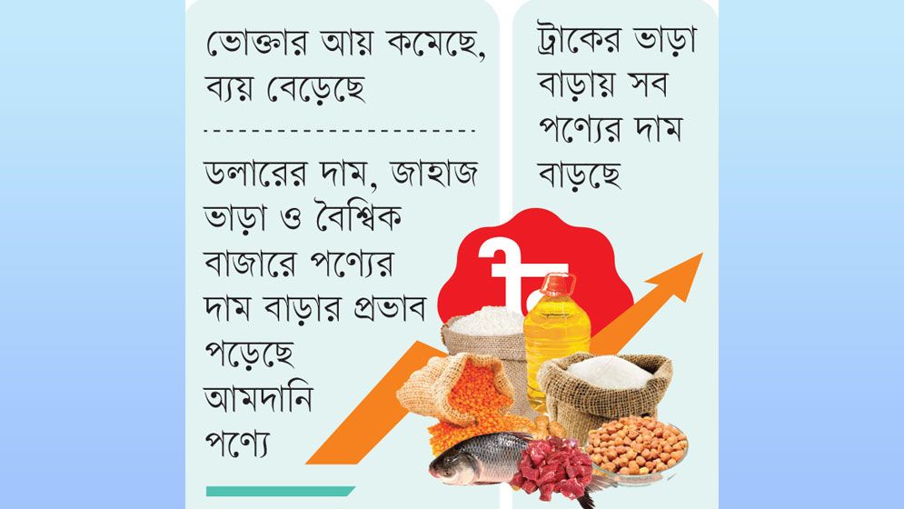 মন্দায় মধ্যবিত্ত কঠিন চাপের মুখে 