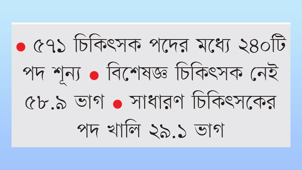 চিকিৎসক সংকটে শেবাচিম হাসপাতাল হিমশিম খাচ্ছে 