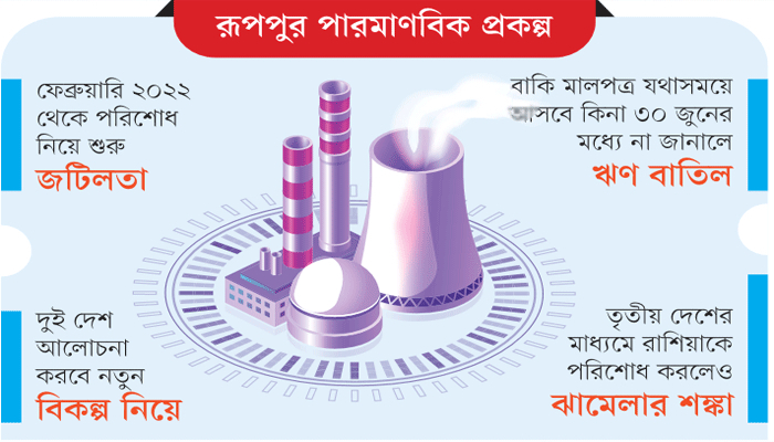 চীনের মাধ্যমে বকেয়া পরিশোধ হচ্ছে না 